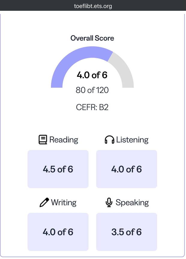 Phiếu điểm TOEFL iBT thật của học viên 8020 — Overall 4.0/6 (80/120), Speaking 3.5